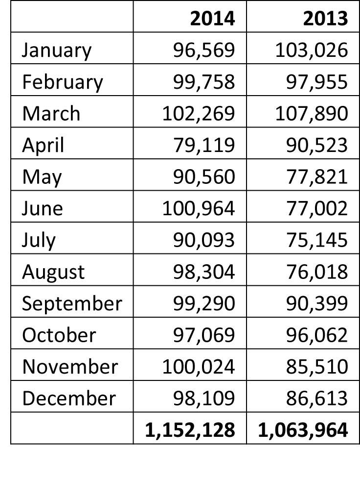 Maruti sells 11.52 lakh cars in 2014, its highest ever in a calendar ...