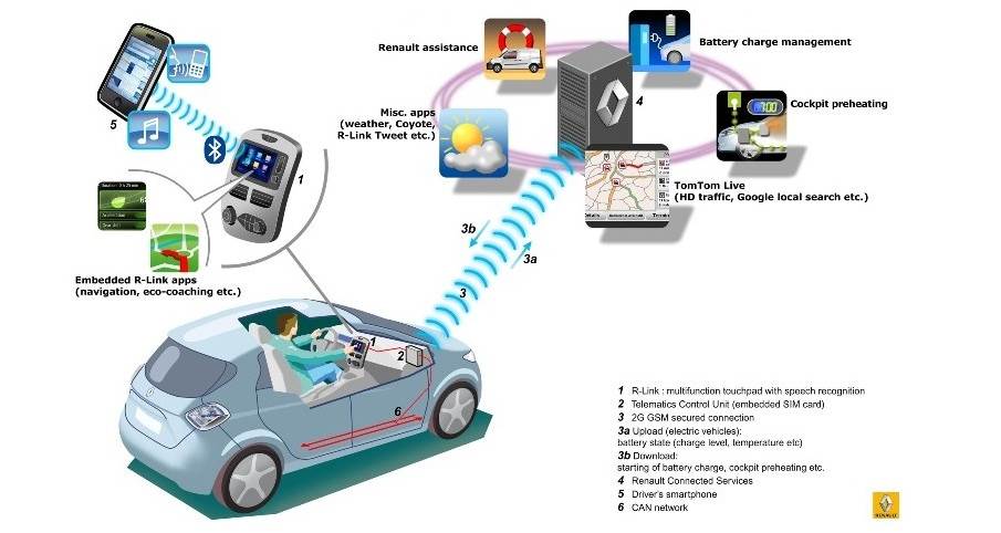 Renault-Nissan Alliance acquires French software-development firm ...