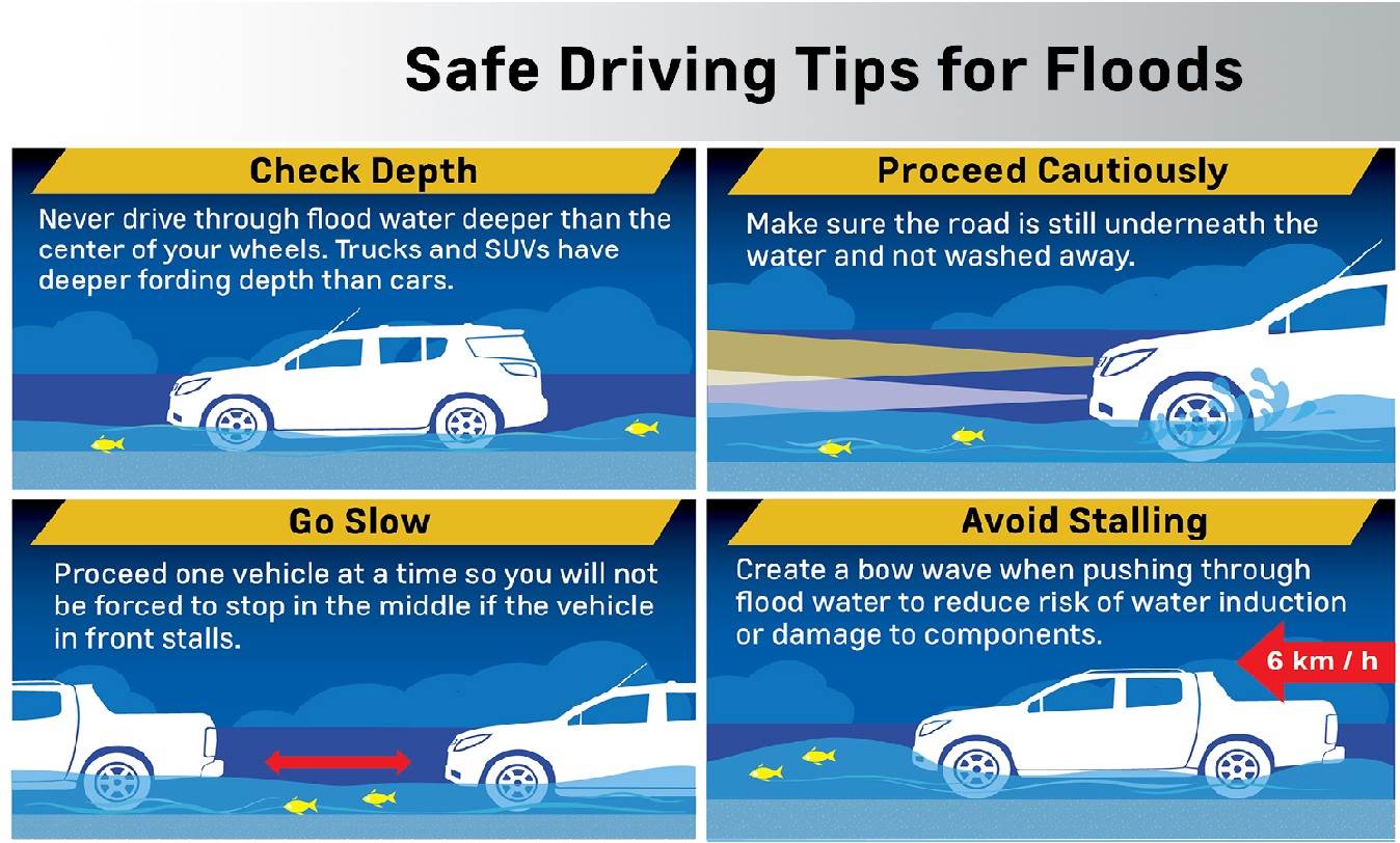 Indian motorists lack awareness about driving through water-logged ...