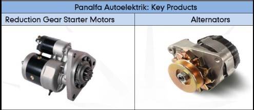 Spark Minda acquires Panalfa Autoelektrik | Autocar Professional