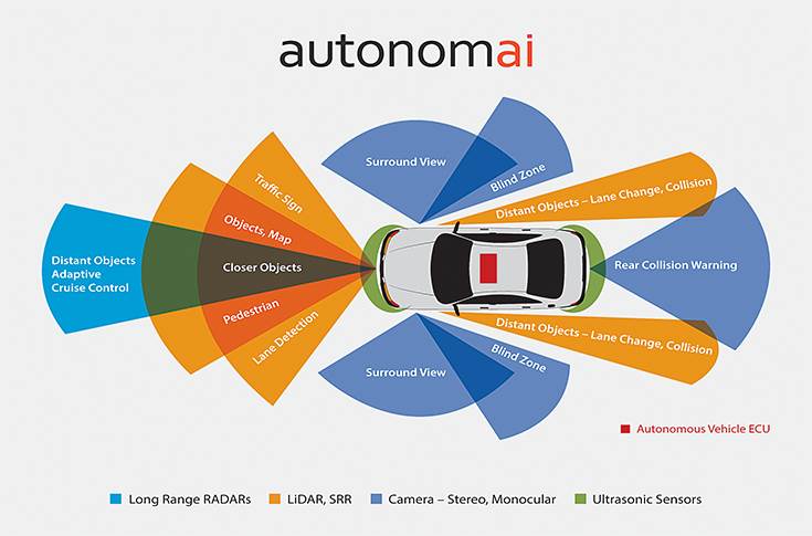 Nitin Pai: 'We have ready-to- deploy ADAS algorithms for L1, L2 and L3 ...