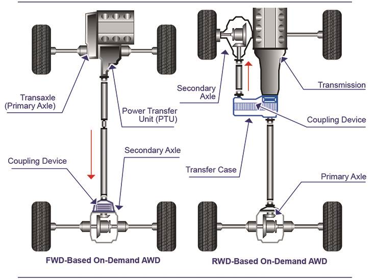 BorgWarner reveals next-generation AWD actuators | Autocar Professional