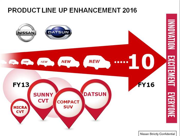 10 new Nissan models in India by 2016