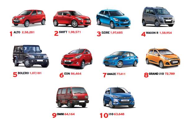 The top selling cars of FY2013-14