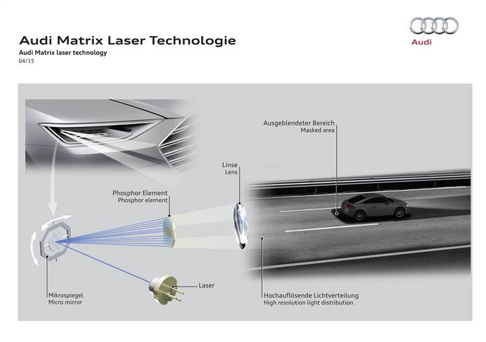 Audi developing Matrix Laser headlamps