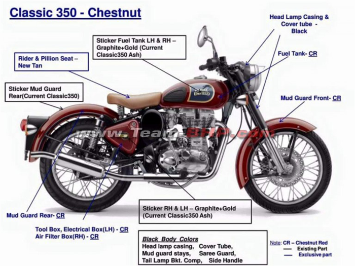 Royal Enfield to add more colours to its line-up