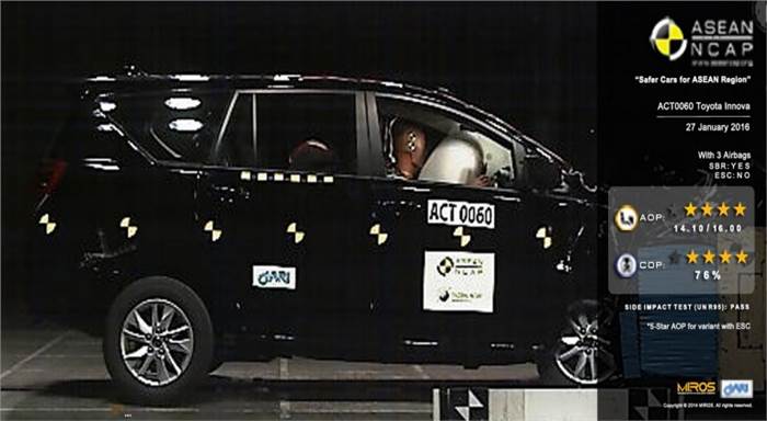 Toyota Innova Crysta achieves 4-star rating in ASEAN NCAP