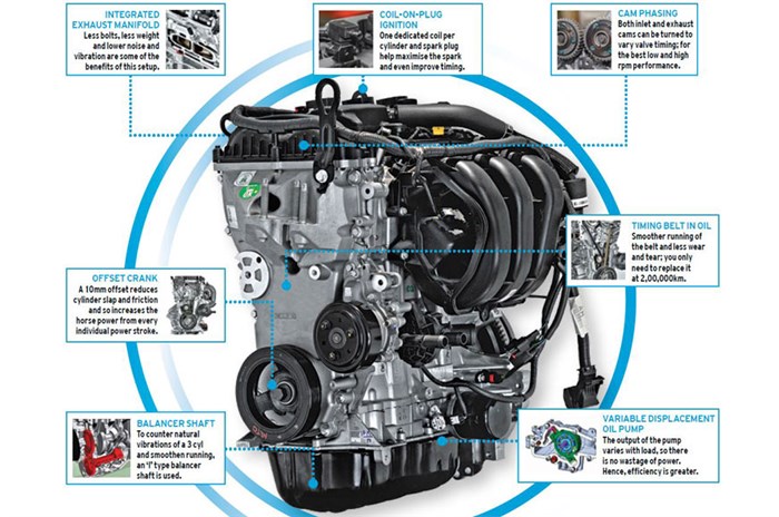 Dragonheart: Building Ford EcoSport's new 1.5 Dragon petrol engine