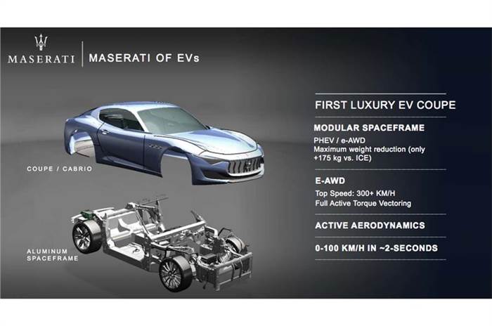 Maserati to launch six new cars in next five years