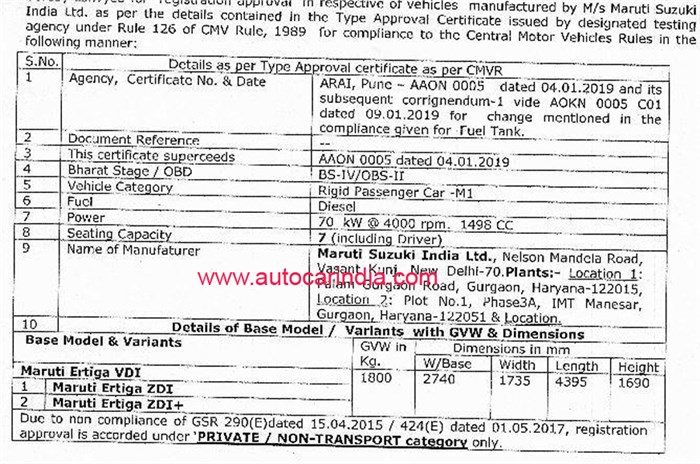 Maruti Suzuki Ciaz 1.5, Ertiga 1.5 diesel variant details revealed