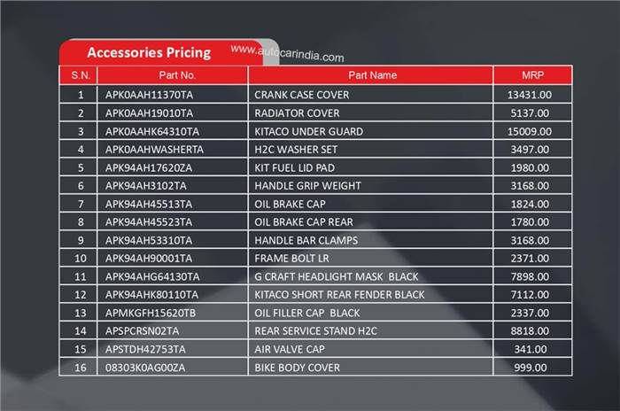 2019 Honda CB300R accessories price list revealed