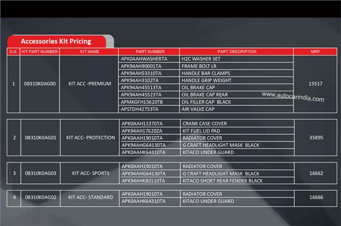 2019 Honda CB300R accessories price list revealed