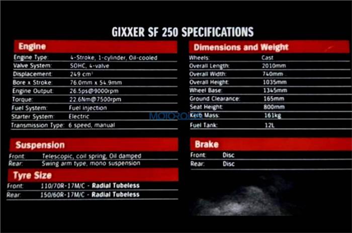 Suzuki Gixxer SF 250 details leaked
