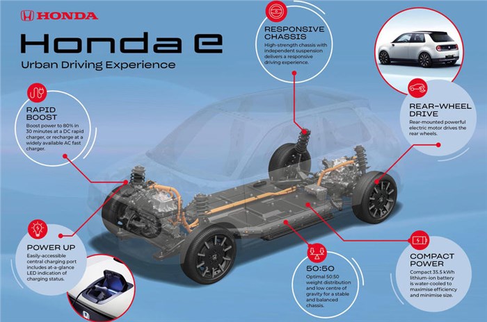 Honda e's electric powertrain revealed