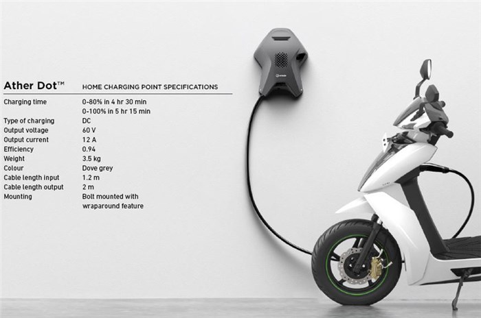 Ather Dot home charger introduced