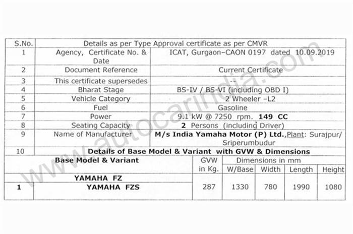 BS6 Yamaha FZ, FZ-S, YZF-R15 V3.0 to make nearly 1hp less