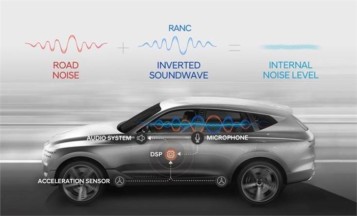 Hyundai develops new active noise control tech
