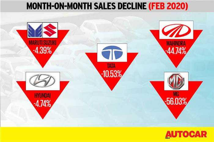 Carmakers report tepid February sales figures