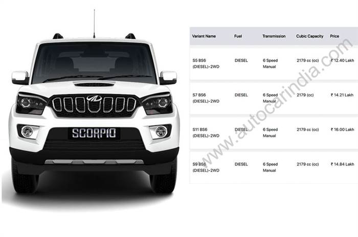 BS6 Mahindra Scorpio priced from Rs 12.40 lakh