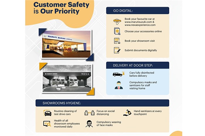 Maruti Suzuki announces new showroom safety norms