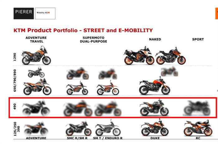 KTM 500cc parallel-twin to launch in 2022