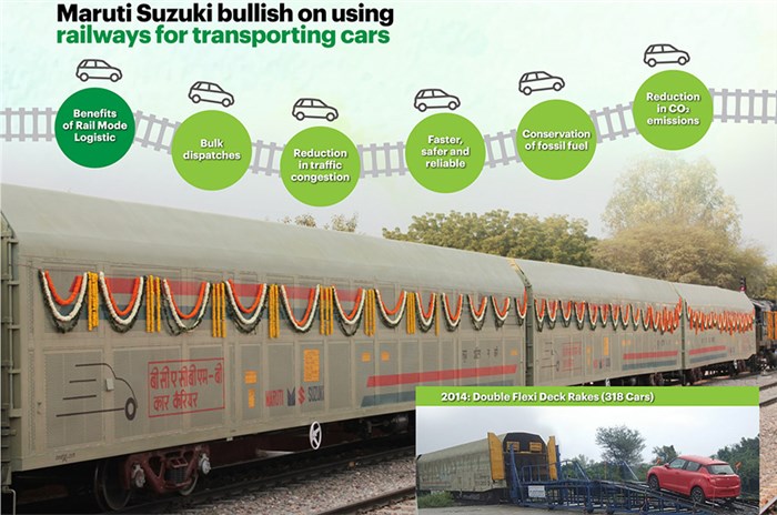 Maruti Suzuki transports 1.78 lakh cars by rail in FY2020