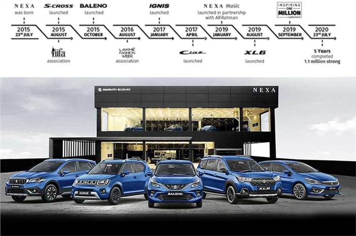 Maruti Suzuki targets robust expansion for Nexa retail network