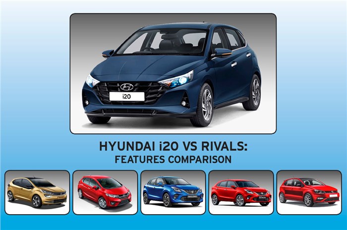 2020 Hyundai i20 vs rivals: Features comparison