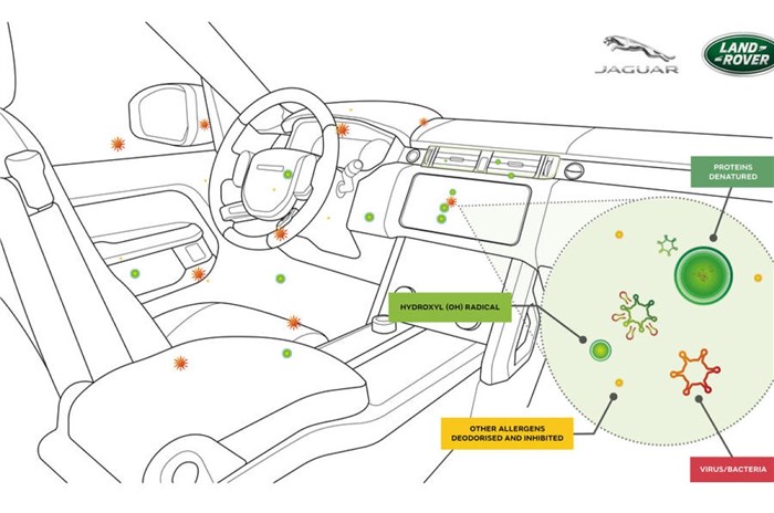 Jaguar Land Rover&#8217;s new cabin purification system prevents virus spread