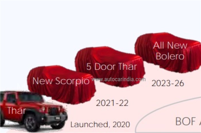5-door Mahindra Thar to be launched by 2023