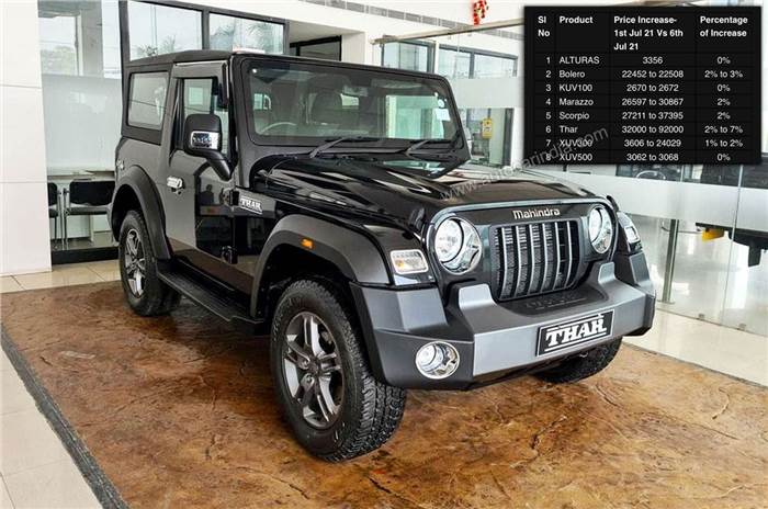Mahindra Thar gets its biggest price hike since launch
