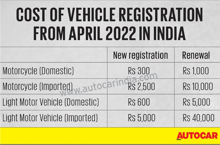 Renewing vehicle registration? Be prepared to shell out more from April