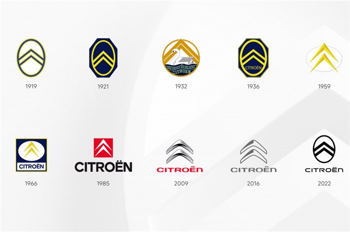 Citroen logo history 