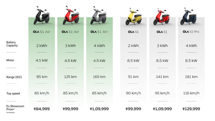 Ola S1, S1 Air electric scooter price, booking details, range. 