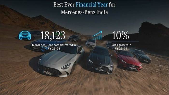 Mercedes India records highest ever monthly, quarterly and yearly sales