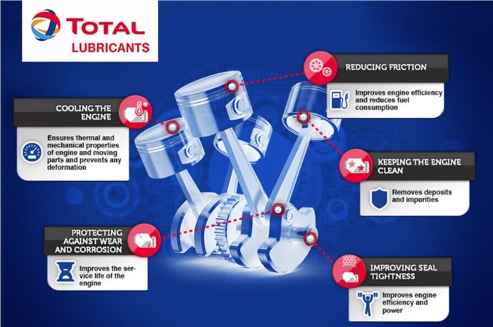 Branded content: Key Features of TOTAL QUARTZ Engine Oil