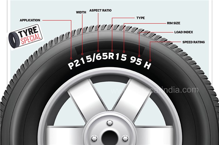Tyre guide, car, SUV tyre markings and its importance, tyre size and dimensions - Autocar India