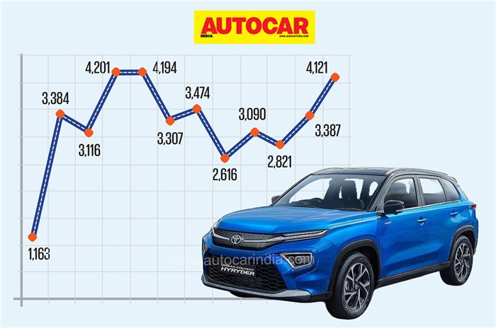 Toyota Urban Cruiser Hyryder report card