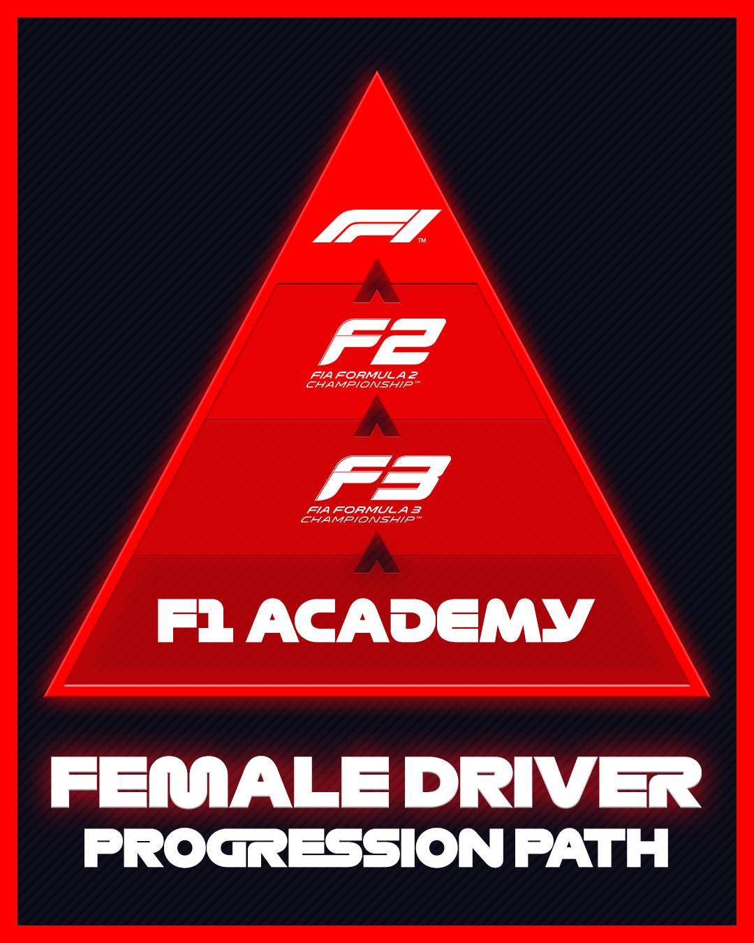Formula 1 announces F1 Academy all-female driver series
