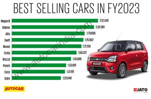 Which Is The Most Selling Car In India