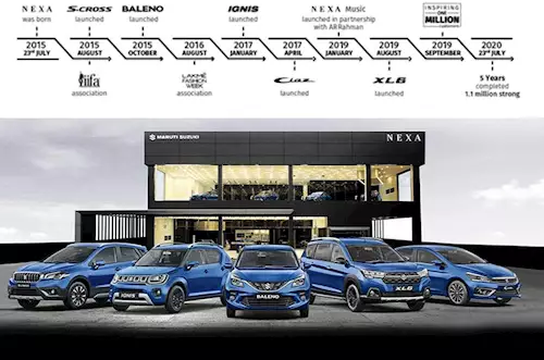 Maruti Suzuki targets robust expansion for Nexa retail ne...