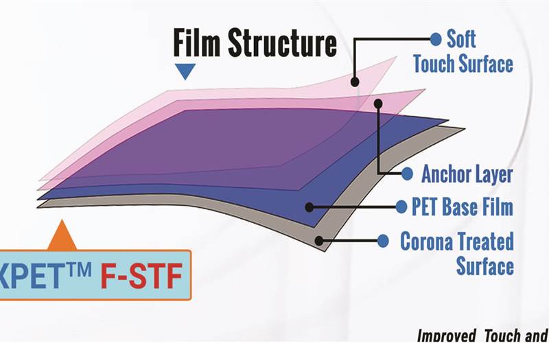 In addition to a soft surface that is heat and water resistant, the film exhibits improved scuff resistance along with ultra-low gloss and robustness superior to commodity matte surface films