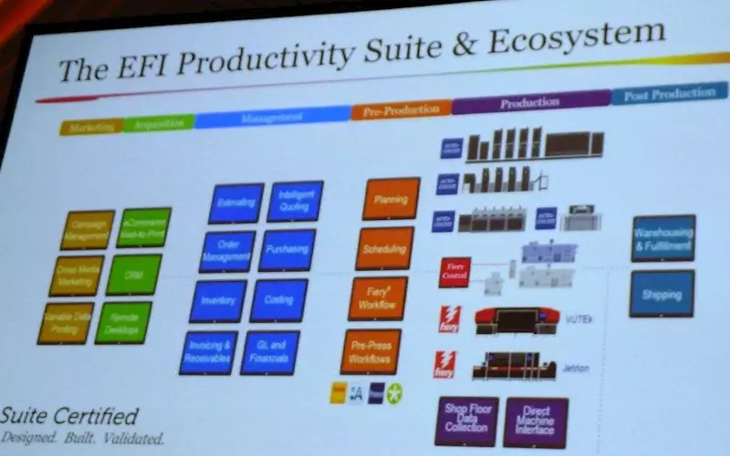 The breadth of EFI&#8217;s software offering