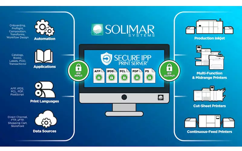 Solimar Systems launches secure IPP Print Server 