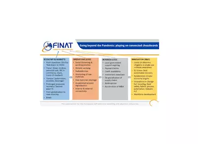 Finat briefings reflect on pandemic outcomes