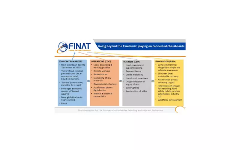 Finat briefings reflect on pandemic outcomes