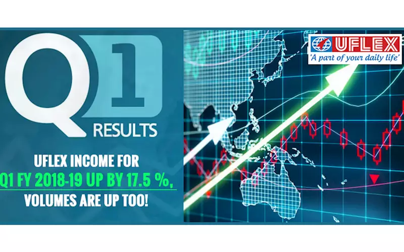 Uflex income for Q1 FY 2018-19 up by 17.5%