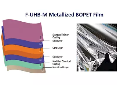 Product Watch: Flex Films - F-UHB-M BOPET Film