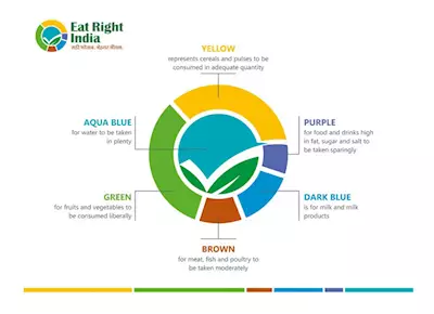 FSSAI’s Eat Right India among top visionaries for the Food Systems Vision Prize