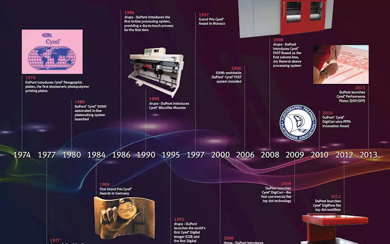 Dupont celebrates 40 years of innovation with Cyrel flexographic printing systems